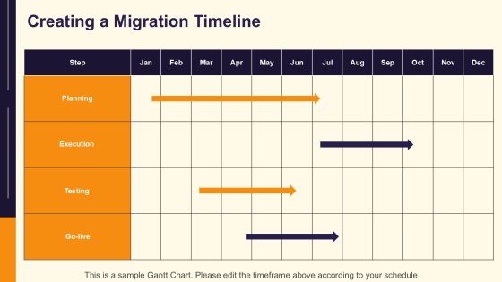 Essential Data Migration Steps Explained PPT Slides AT Slide14