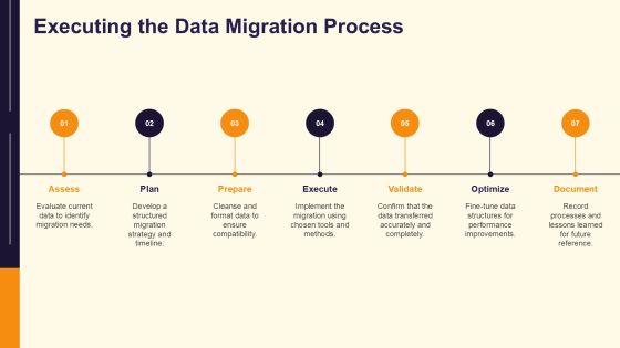 Essential Data Migration Steps Explained PPT Slides AT Slide16