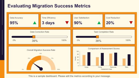 Essential Data Migration Steps Explained PPT Slides AT Slide24