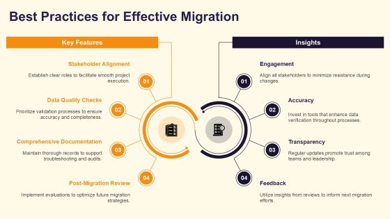 Essential Data Migration Steps Explained PPT Slides AT Slide27