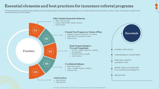 Essential Elements And Best Practices For Insurance Effective General Insurance Marketing Sample Pdf