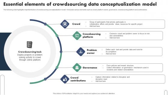 Essential Elements Of Crowdsourcing Data Conceptualization Model Rules Pdf Essential Elements Of Crowdsourcing Data Conceptualization Model Rules Pdf