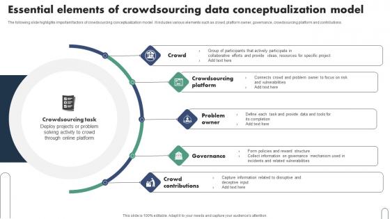 Essential Elements Of Crowdsourcing Data Conceptualization Model Rules Pdf