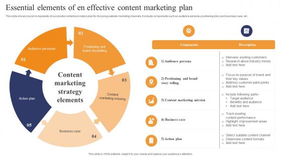 Essential Elements Of En Effective Content Marketing Plan Elements Pdf