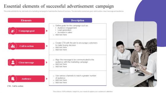 Essential Elements Of Successful Advertisement Digital Promotional Campaign Portrait Pdf