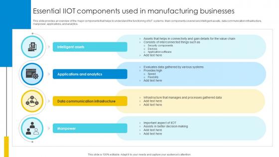 Essential IIoT Components Used In Manufacturing Businesses Optimizing Inventory Management IoT SS V