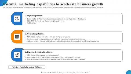 Essential Marketing Capabilities To Accelerate Business Growth MDSS For Enhanced Icons Pdf