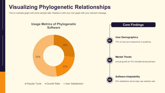 Essential Phylogenetics Software Toolkit PPT Example AT Slide12