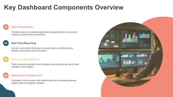 Essential Pmo Dashboard Features Explained PPT Structure AT Slide04