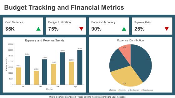 Essential Pmo Dashboard Features Explained PPT Structure AT Slide14