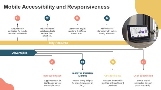 Essential Pmo Dashboard Features Explained PPT Structure AT Slide22