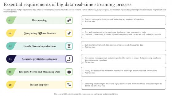 Essential Requirements Of Big Data Real Time Streaming Process Ppt Summary File Formats Pdf