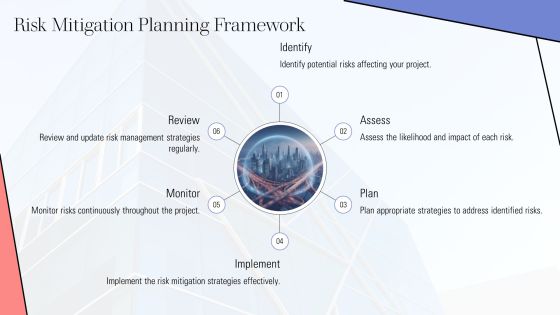 Essential Risk Mitigation Tools And Methods PPT Sample AT Slide14