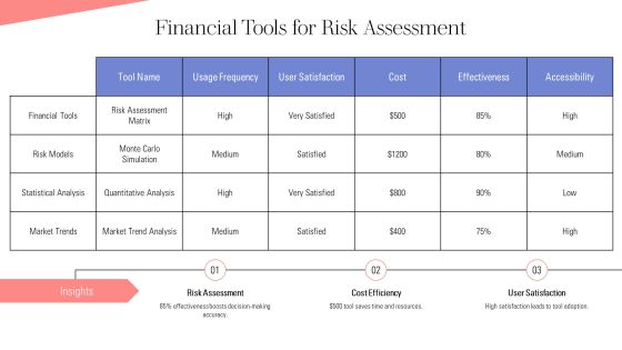 Essential Risk Mitigation Tools And Methods PPT Sample AT Slide21