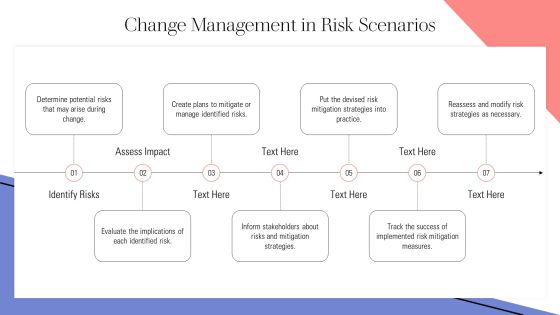 Essential Risk Mitigation Tools And Methods PPT Sample AT Slide23