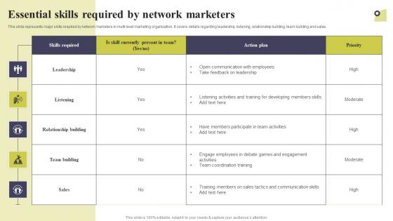 Essential Skills Required By Network Marketers Multi Level Marketing Topics Pdf