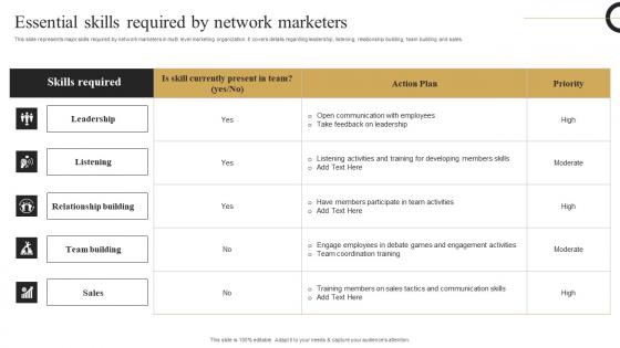 Essential Skills Required Network Strategic Plan Develop Multi Level Marketing Inspiration Pdf