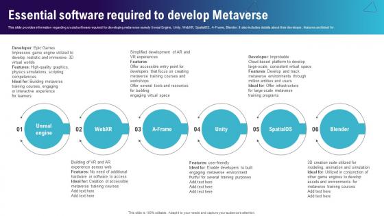 Essential Software Required To Develop Continuum Of Technology Revamping Business AI SS V