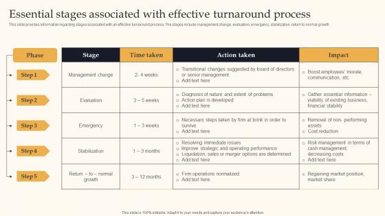 Essential Stages Associated Effective Key Business Tactics For Organizational Success Themes Pdf