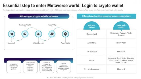 Essential Step To Enter Metaverse World Login Continuum Of Technology Revamping Business AI SS V Essential Step To Enter Metaverse World Login Continuum Of Technology Revamping Business AI SS V