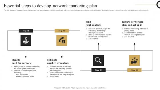 Essential Steps Develop Network Strategic Plan Develop Multi Level Marketing Formats Pdf