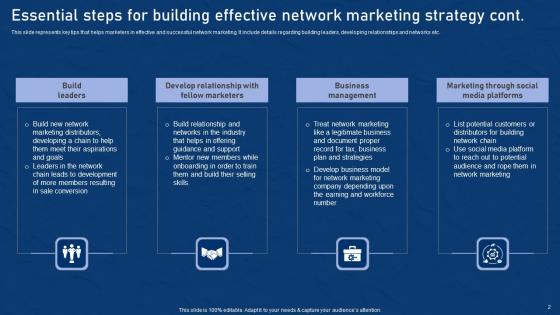 Essential Steps For Building Effective Network Marketing Promotion Tactics Slides Pdf