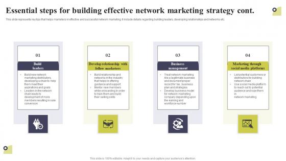 Essential Steps For Building Effective Network Marketing Strategy Multi Level Marketing Topics Pdf