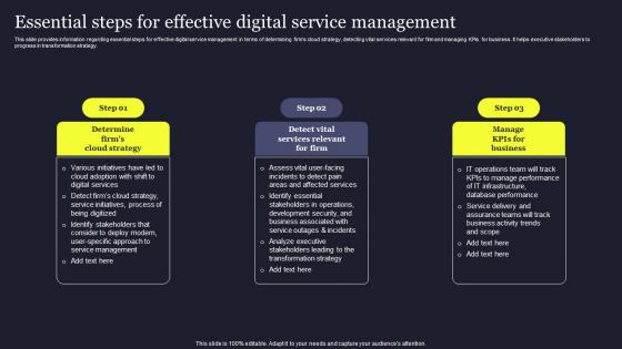 Essential Steps For Effective Digital Service Management Playbook For Managing Us Background Pdf