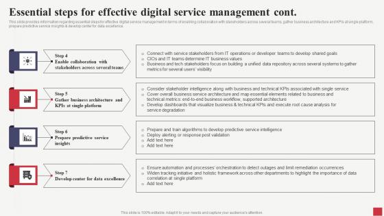 Essential Steps For Effective Digital Service Management Public Sector Digital Solutions Infographics Pdf