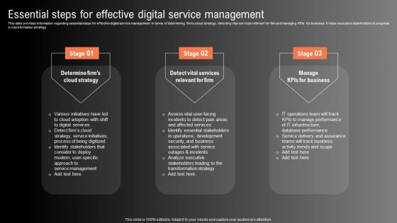 Essential Steps For Effective Digital Service Technological Innovation Playbook Themes Pdf