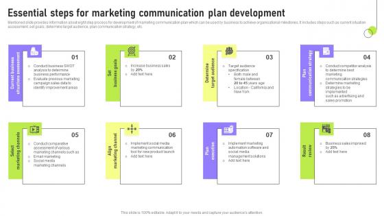 Essential Steps For Marketing Deployment Of Marketing Communication Information Pdf Essential Steps For Marketing Deployment Of Marketing Communication Information Pdf