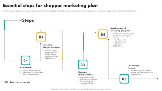 Essential Steps For Shopper Efficient Shopper Marketing Process For Enhancing Portrait Pdf