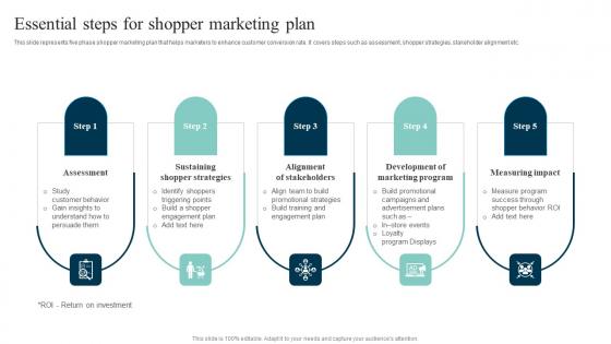 Essential Steps For Shopper Out Of The Box Shopper Marketing Strategies Infographics Pdf Essential Steps For Shopper Out Of The Box Shopper Marketing Strategies Infographics Pdf
