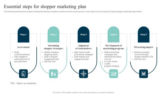 Essential Steps For Shopper Out Of The Box Shopper Marketing Strategies Infographics Pdf