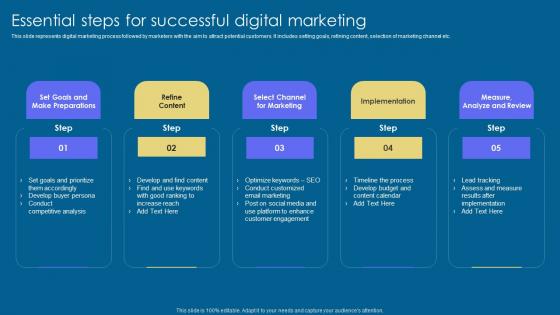Essential Steps For Successful Implementation Of Digital Advertising Strategies Guidelines Pdf