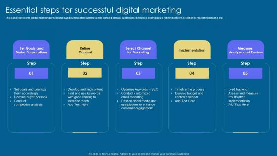 Essential Steps For Successful Implementation Of Digital Advertising Strategies Guidelines Pdf Essential Steps For Successful Implementation Of Digital Advertising Strategies Guidelines Pdf