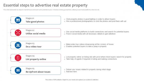 Essential Steps To Advertise Real Estate Deploying Effective Property Flipping Strategies Demonstration Pdf