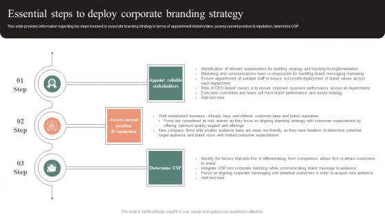 Essential Steps To Deploy Corporate Branding Strategy Effective Brand Maintenance Demonstration Pdf