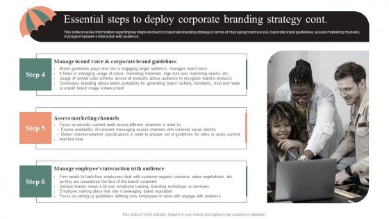 Essential Steps To Deploy Corporate Branding Strategy Effective Brand Maintenance Demonstration Pdf