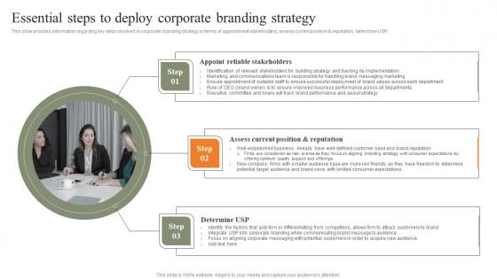 Essential Steps To Deploy Corporate Branding Strategy Strategies For Achieving Background Pdf Essential Steps To Deploy Corporate Branding Strategy Strategies For Achieving Background Pdf
