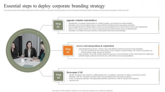 Essential Steps To Deploy Corporate Branding Strategy Strategies For Achieving Background Pdf