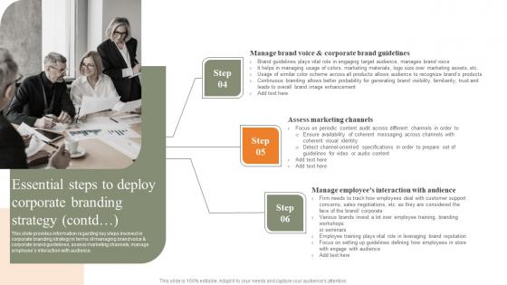 Essential Steps To Deploy Corporate Branding Strategy Strategies For Achieving Background Pdf