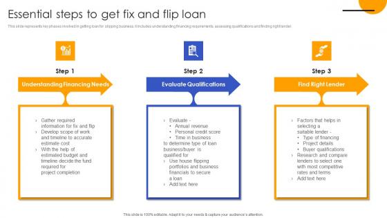 Essential Steps To Get Fix And Flip Loan Effective Real Estate Flipping Approaches Mockup Pdf