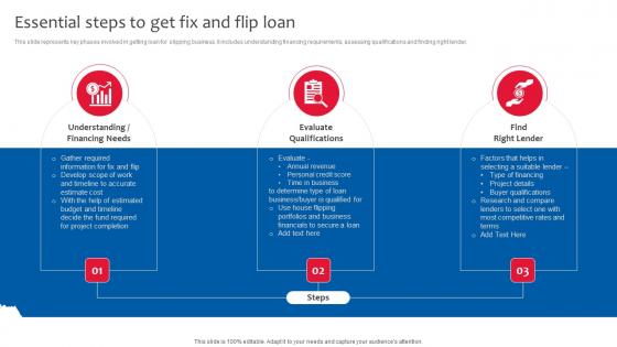 Essential Steps To Get Fix Flip Loan Deploying Effective Property Flipping Strategies Themes Pdf Essential Steps To Get Fix Flip Loan Deploying Effective Property Flipping Strategies Themes Pdf