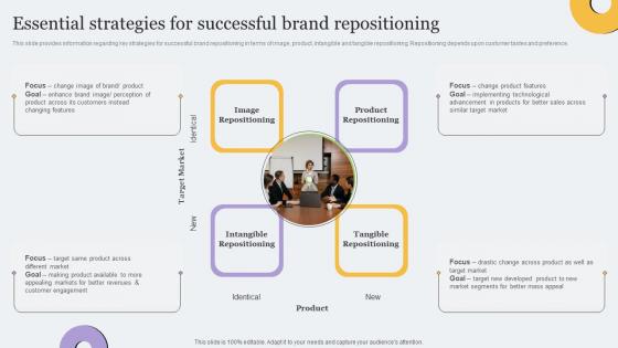 Essential Strategies For Successful Brand Repositioning Toolkit For Brand Planning Topics Pdf