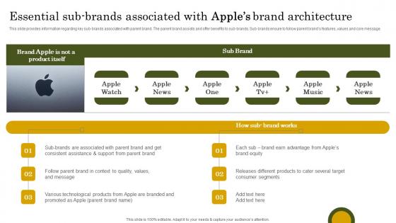 Essential Sub Brands Associated Apple Branding Strategy To Become Market Leader Mockup Pdf