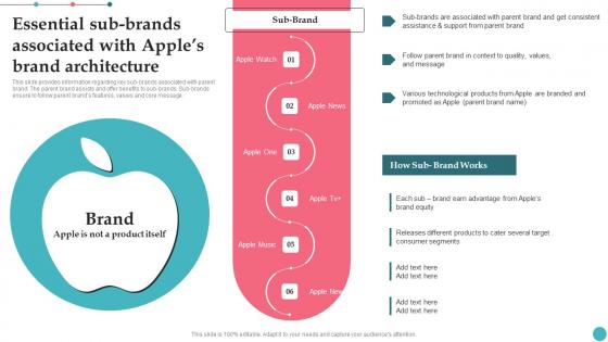 Essential Sub Brands Associated With Apples Brand Apples Proficiency In Optimizing Summary Pdf