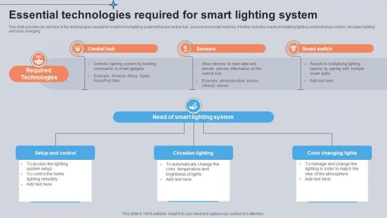 Essential Technologies Required For Smart Lighting System Utilizing Smart Appliances IoT SS V Essential Technologies Required For Smart Lighting System Utilizing Smart Appliances IoT SS V