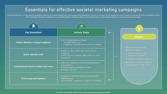 Essentials For Effective Societal Strategic Guide For Sustainable Summary Pdf