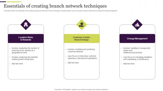 Essentials Of Creating Branch Network Techniques Topics Pdf